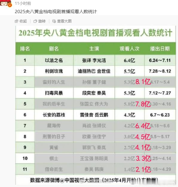 我觉得所有小表格都有目的，尤其是被指出来后还坚决不改的。​​​