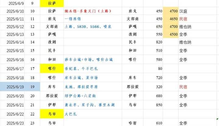 如果自驾旅游,你能承受一次开车多久?我开过最长的一次,早上9点出门,晚上10点