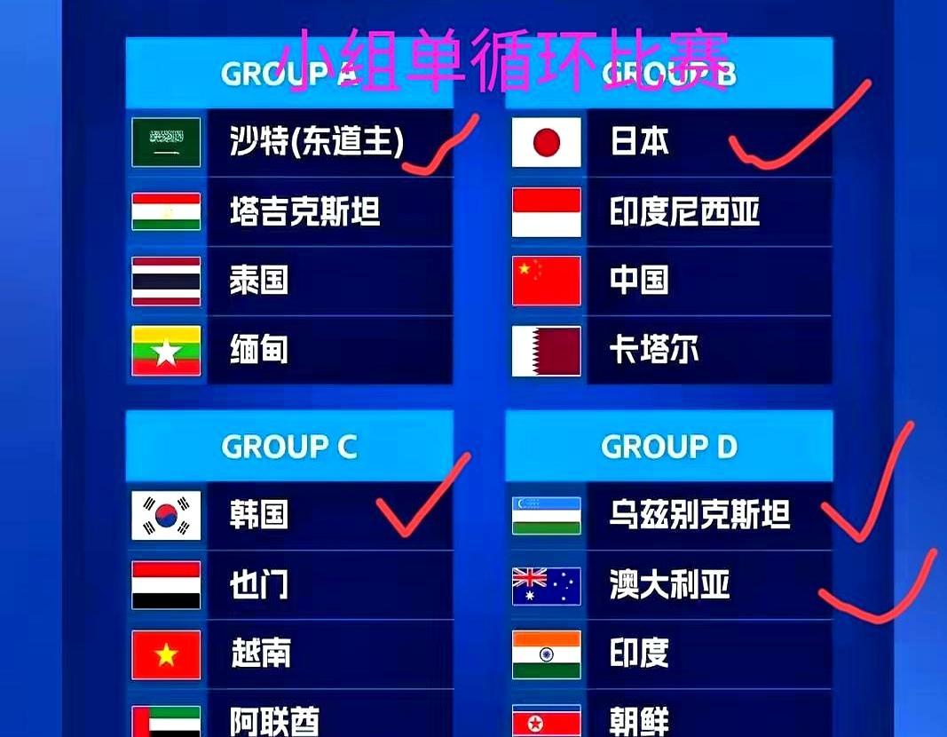 抽签结果一出来，U17世界杯的五个名额，基本就定了。沙特，东道主，直接躺进