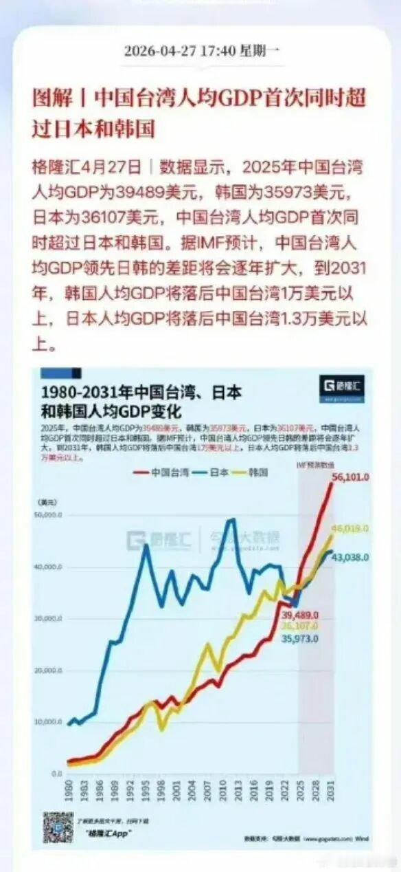 更有优越感了