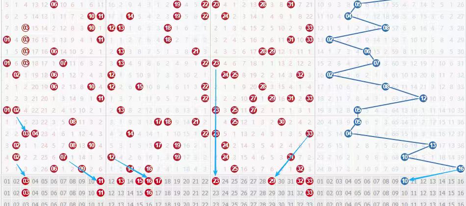 4月21日双色球实票晒出🌚昨晚大乐透三不沾，哎，真的是服了。今天双色