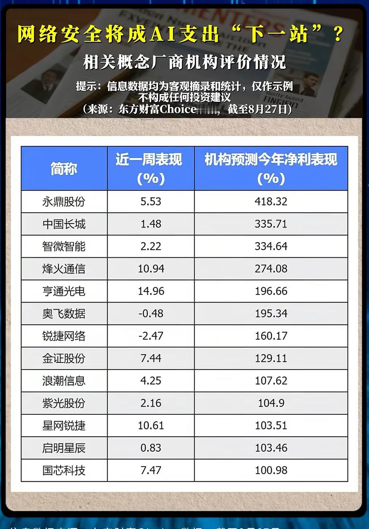AI浪潮之后，网络安全会成为资金新主线吗？AI大模型、算力服务器持续落地扩