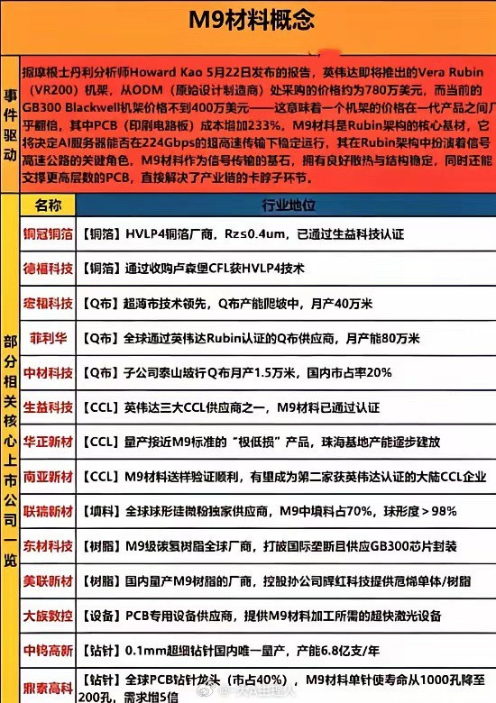 M9材料产业链梳理！M9材料是英伟达VeraRubin（VR200）AI服务器
