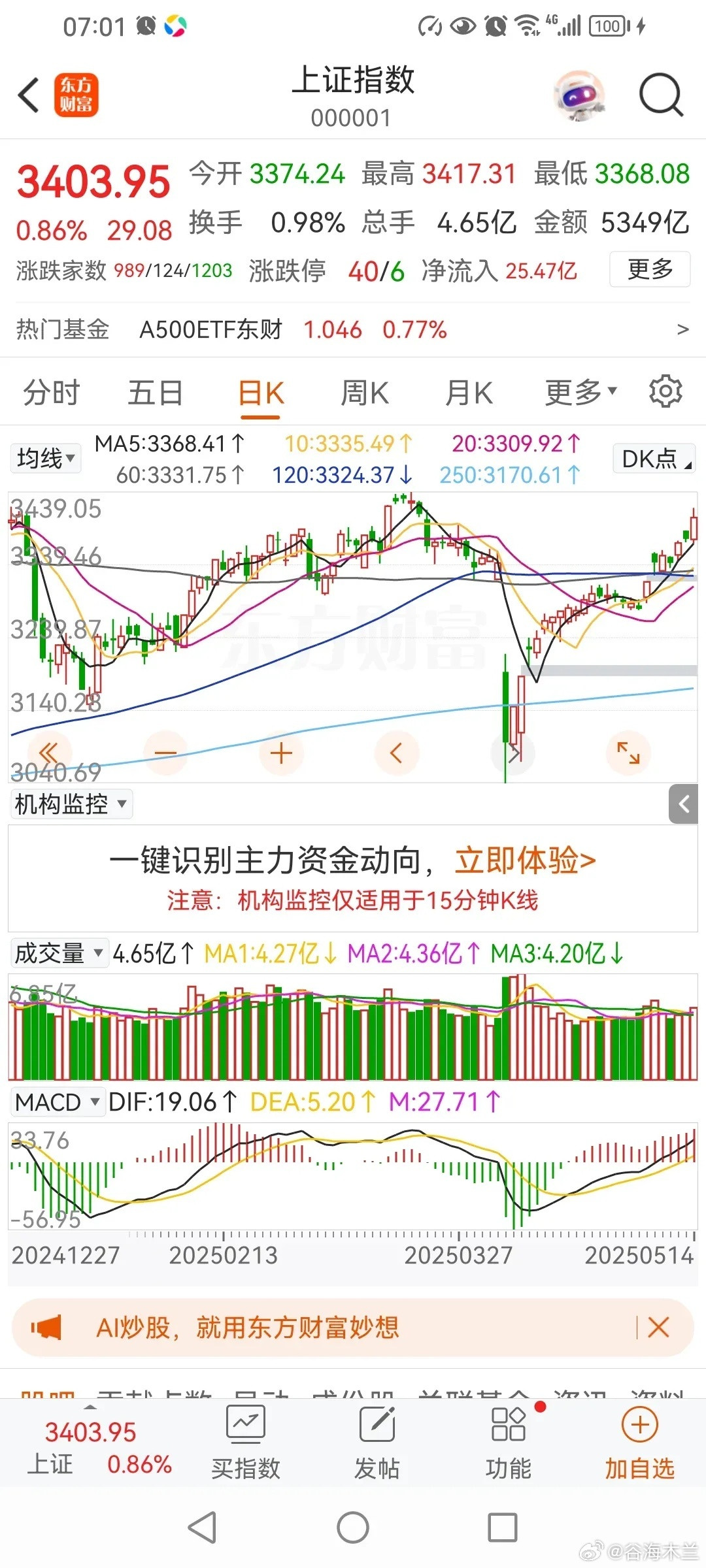 有人问，现在空仓怎么办？有人提问，本人自3040点以来一直被黑股评误导，踏空至今
