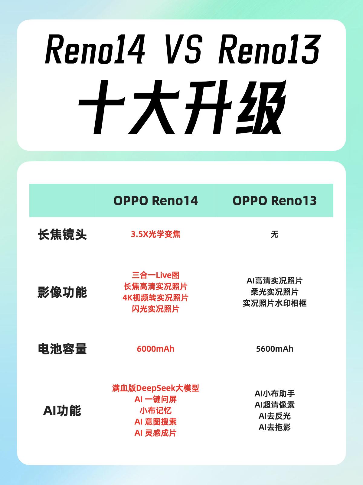 年中手机圈再次上演“神仙打架”，不仅各档位机型迎来618活动，还有华为、OPPO