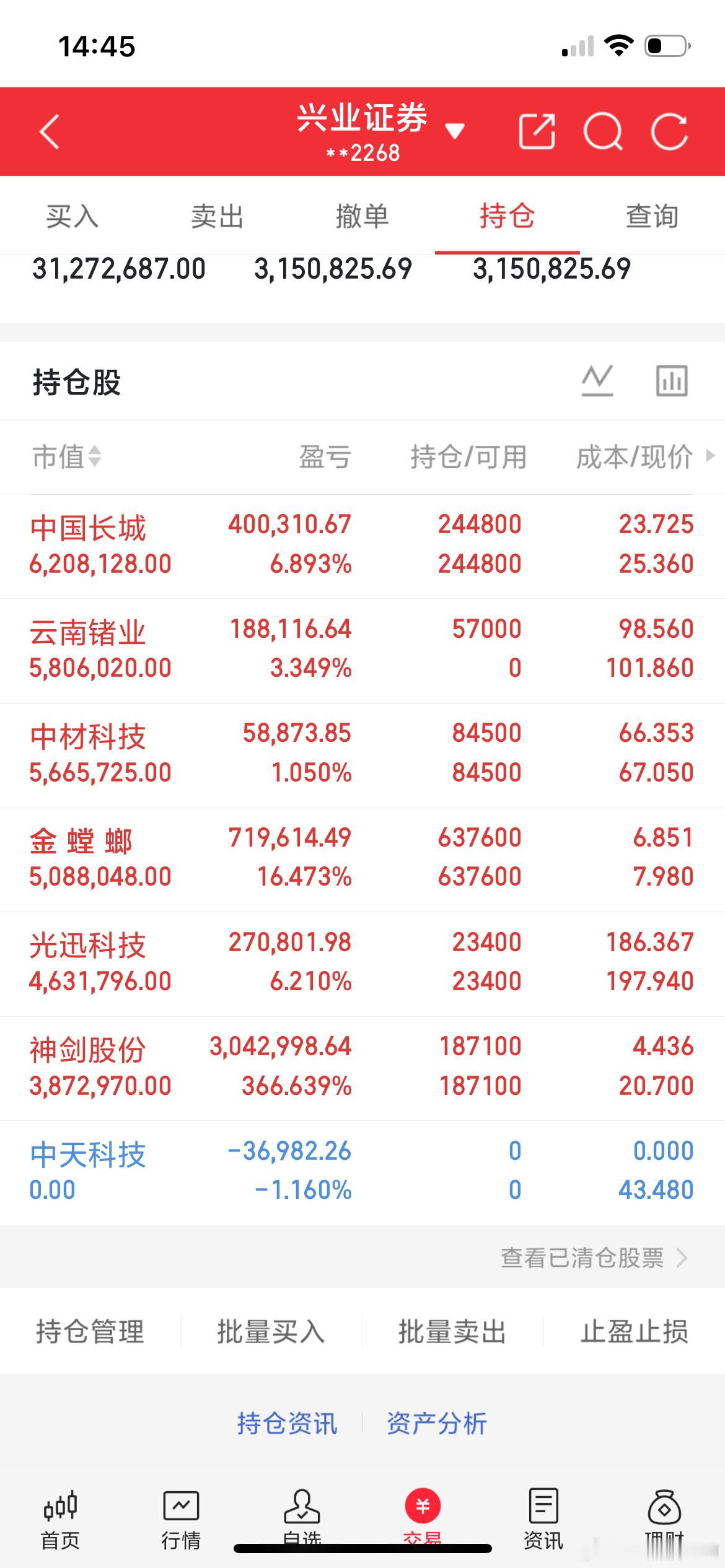 一个广东的股民在70元附近买的大族激光，买了20000股，涨到85元以上没卖，后