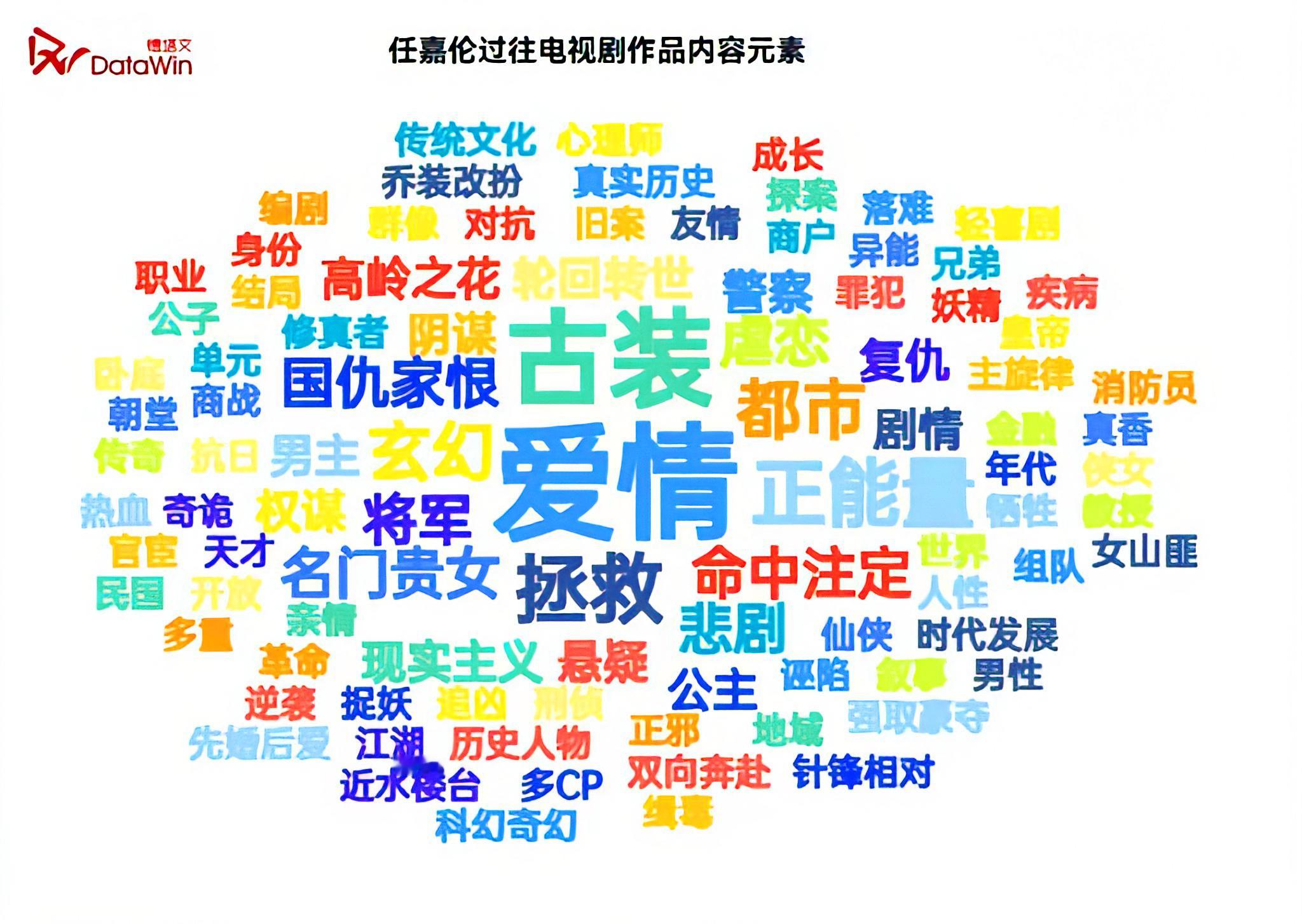 任嘉伦520自拍营业颜值抗打+作品硬核这波宠粉真是大神级别的了…