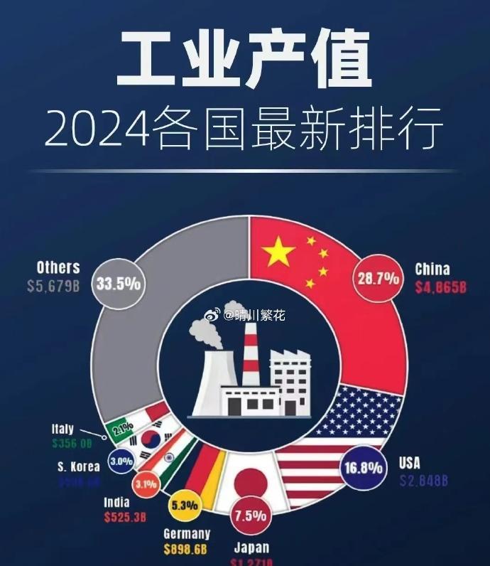 美帝接连放出三招，招招狠毒:1、禁止世界三大公司对华授权高端芯片设计软件EDA