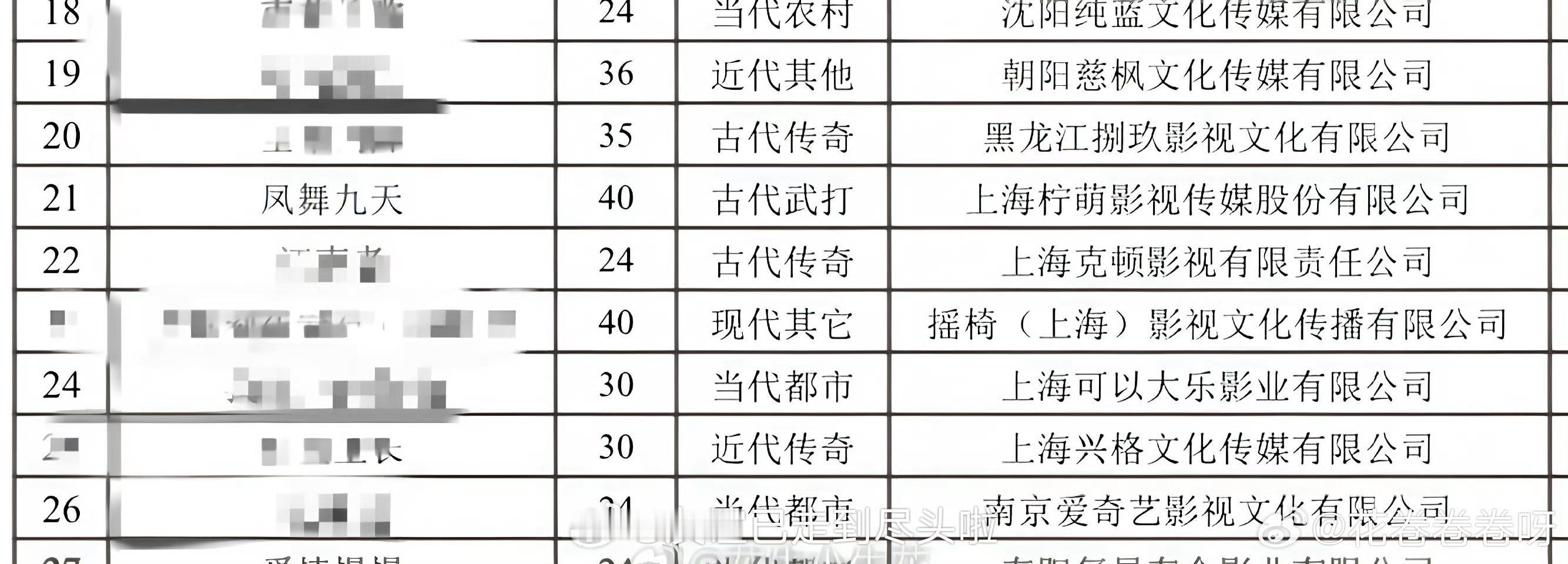 🍉古龙武侠大男主剧《凤舞九天》（陆小凤传奇）备案，龚俊下一部剧继《暗河传》《白