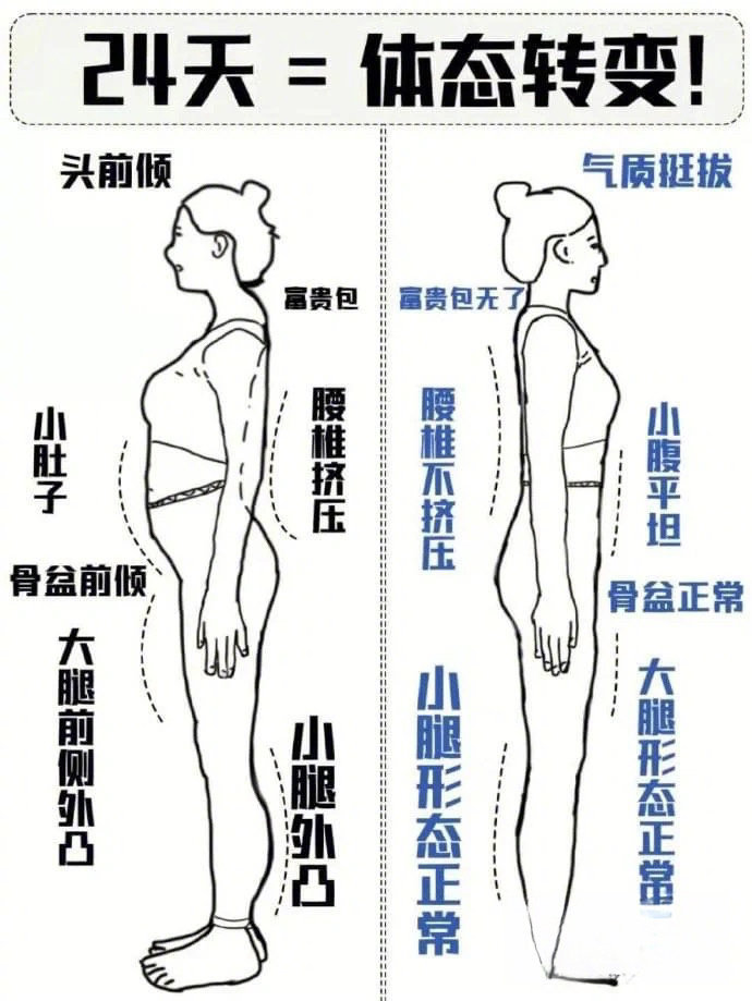 25天=体态改善，悄悄惊艳身边人​​​