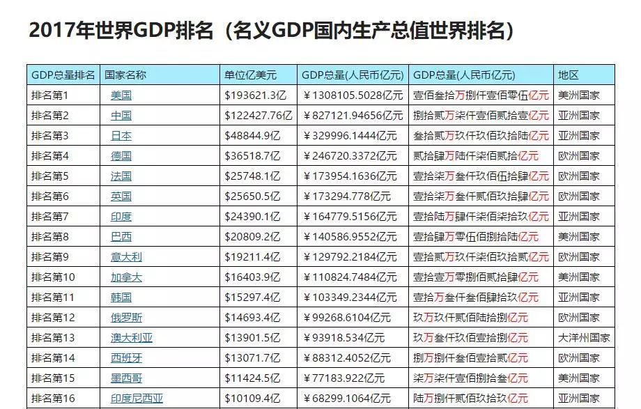 gdp增速_2018年韩国gdp