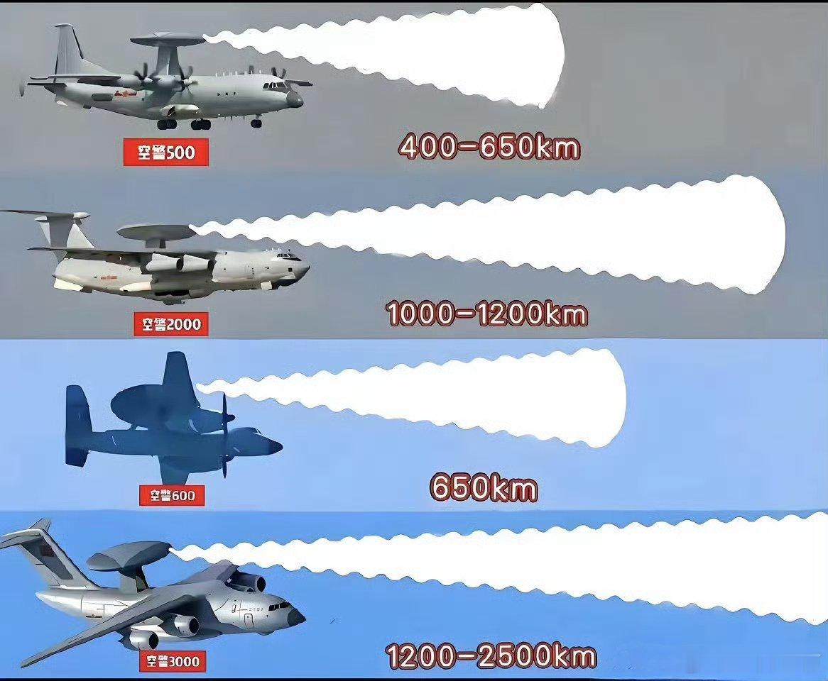 空警500、空警2000、空警600、空警3000的雷达探测距离。​​​​