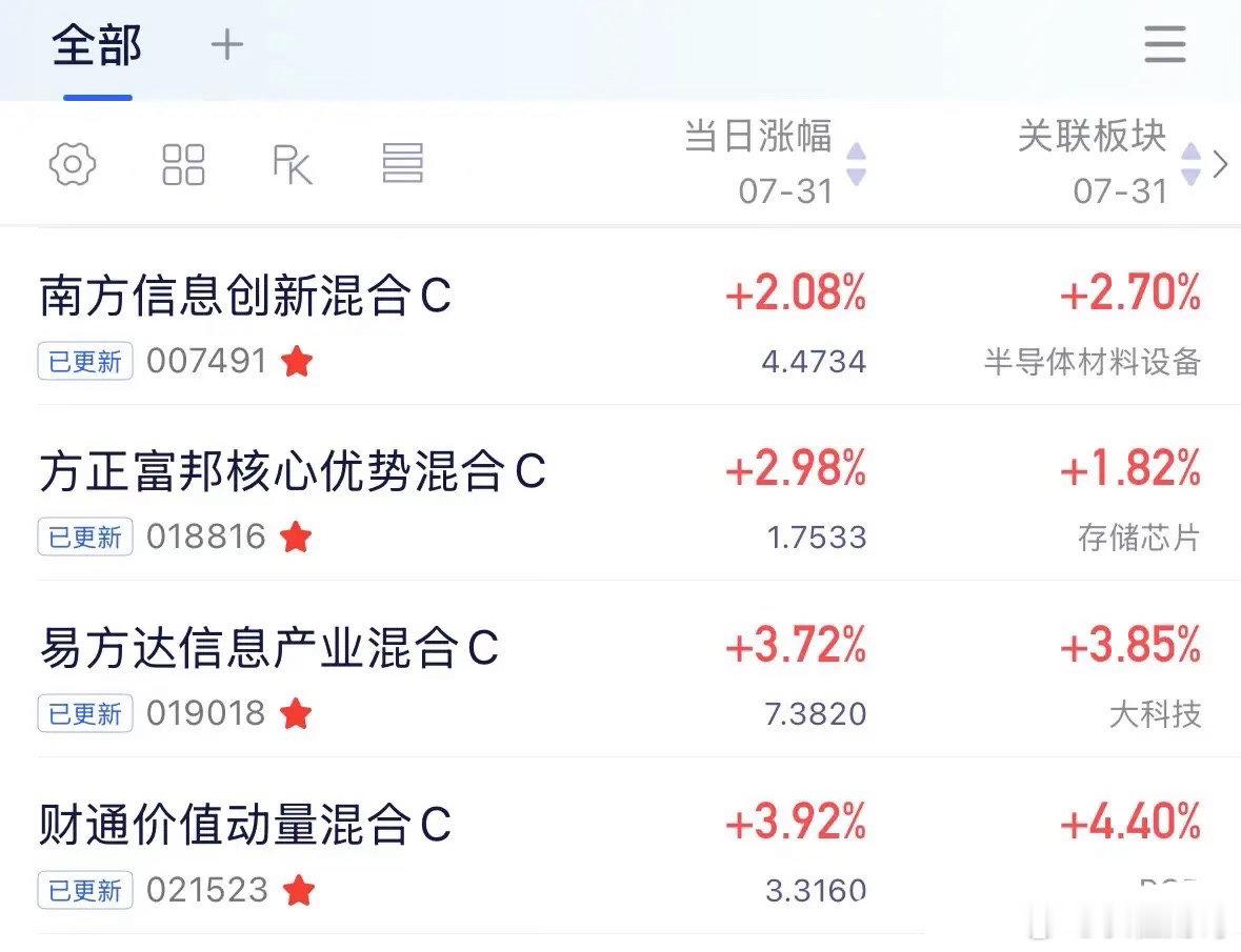 A股放量上涨是反弹还是反转2026年7月31日收评，说实话，我很失望，全球科技股