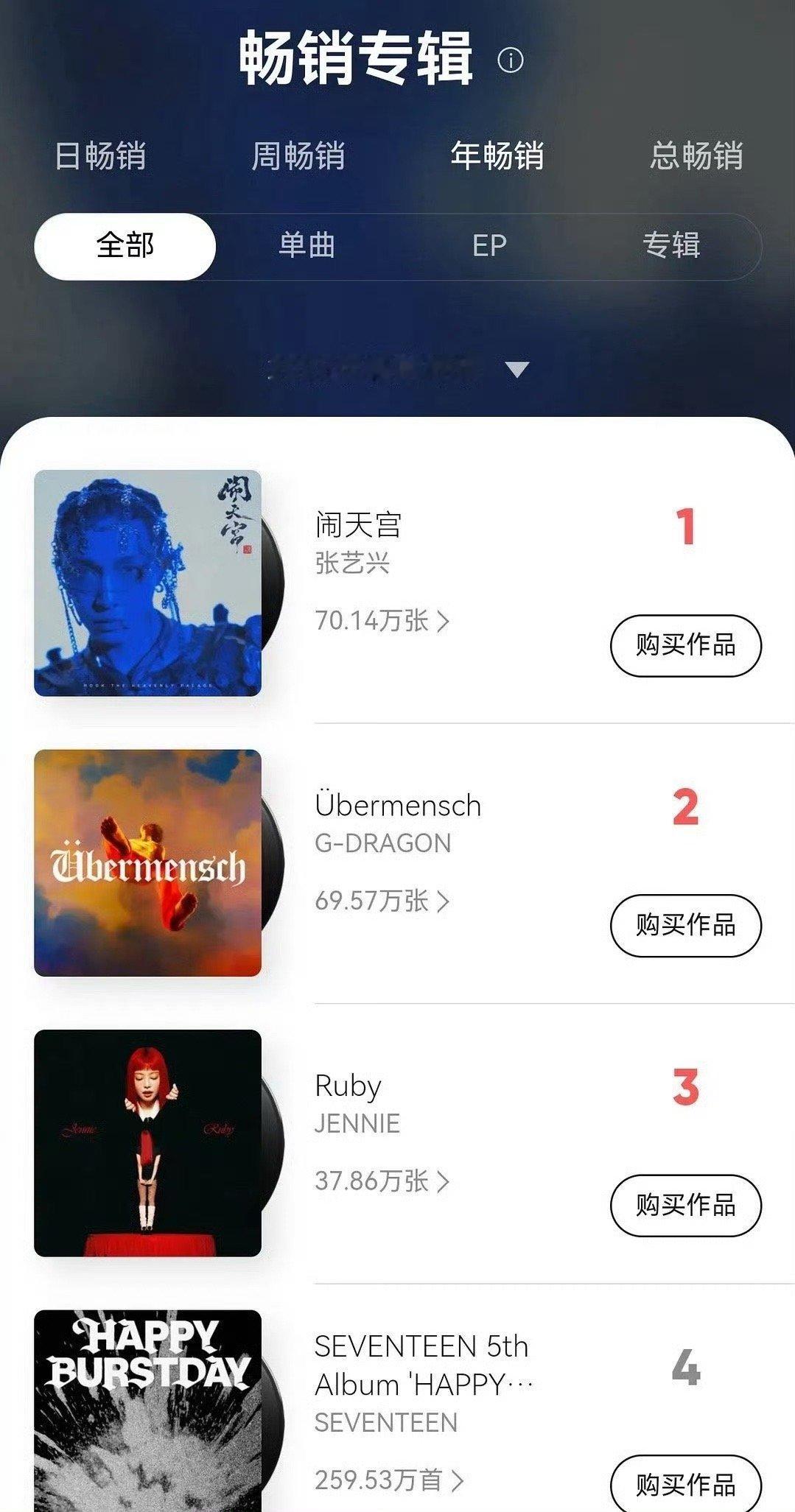 张艺兴新专辑销售竟然年榜第一了❗️请问莲姐在哪里发财，怎么还这么爱他？