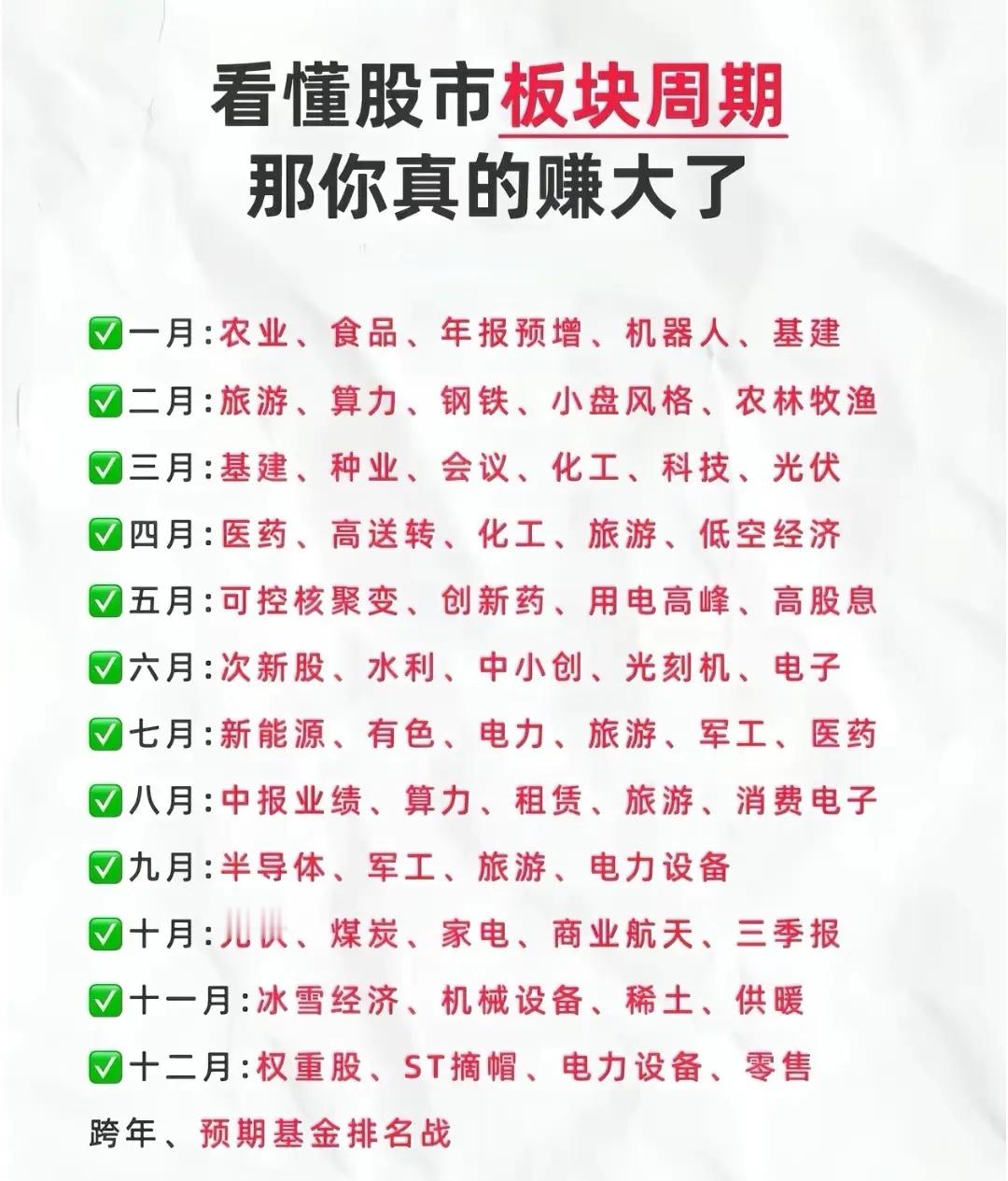 看懂股市板块周期，那你真的就能在股市中赚大了！今年4月份A股呈现结构性行情，资金