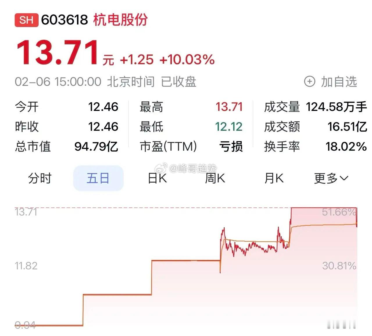 “杭电股份：以特高压、光通信、超薄铜箔筑造产业新优势”在资本市场的浪潮中，杭电股