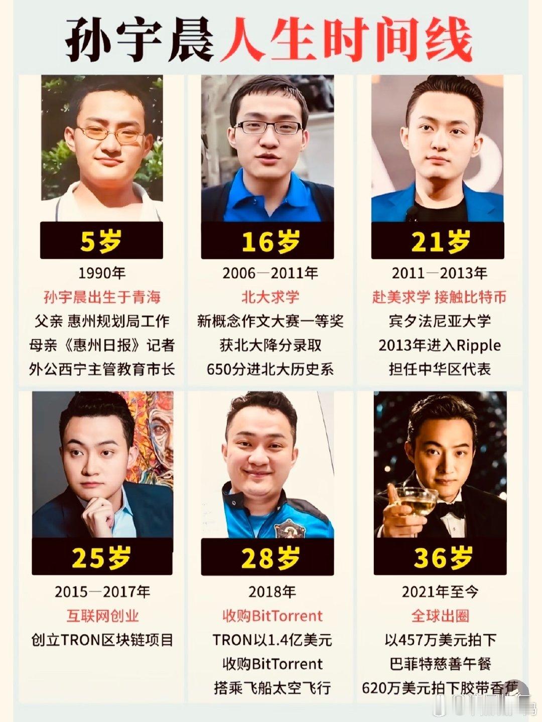 孙宇晨人生时间线​