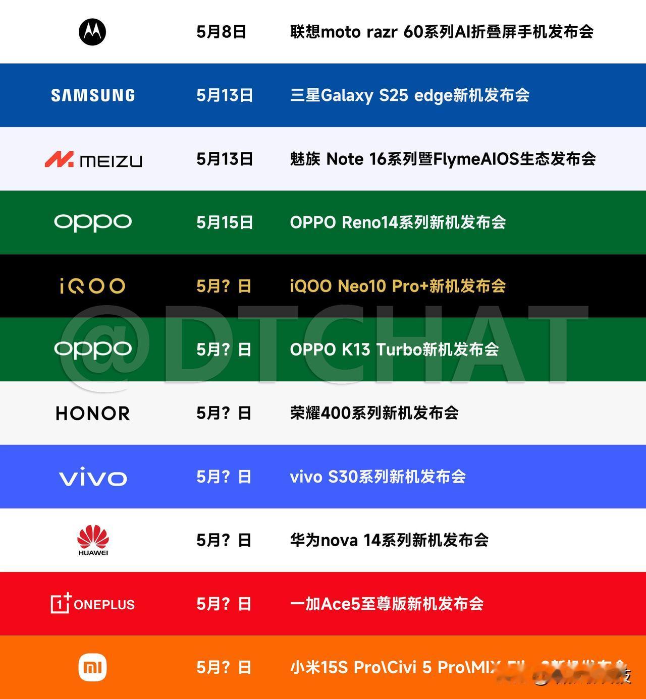 新机潮又来了，看有你感兴趣的吗？都说消费降级，但这新机的发布的速度却越来越快