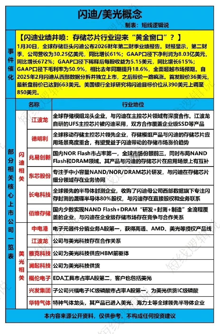 下周，A股这个板块值得重点期待！！！近日，全球存储芯片行业迎来重磅消息：行业