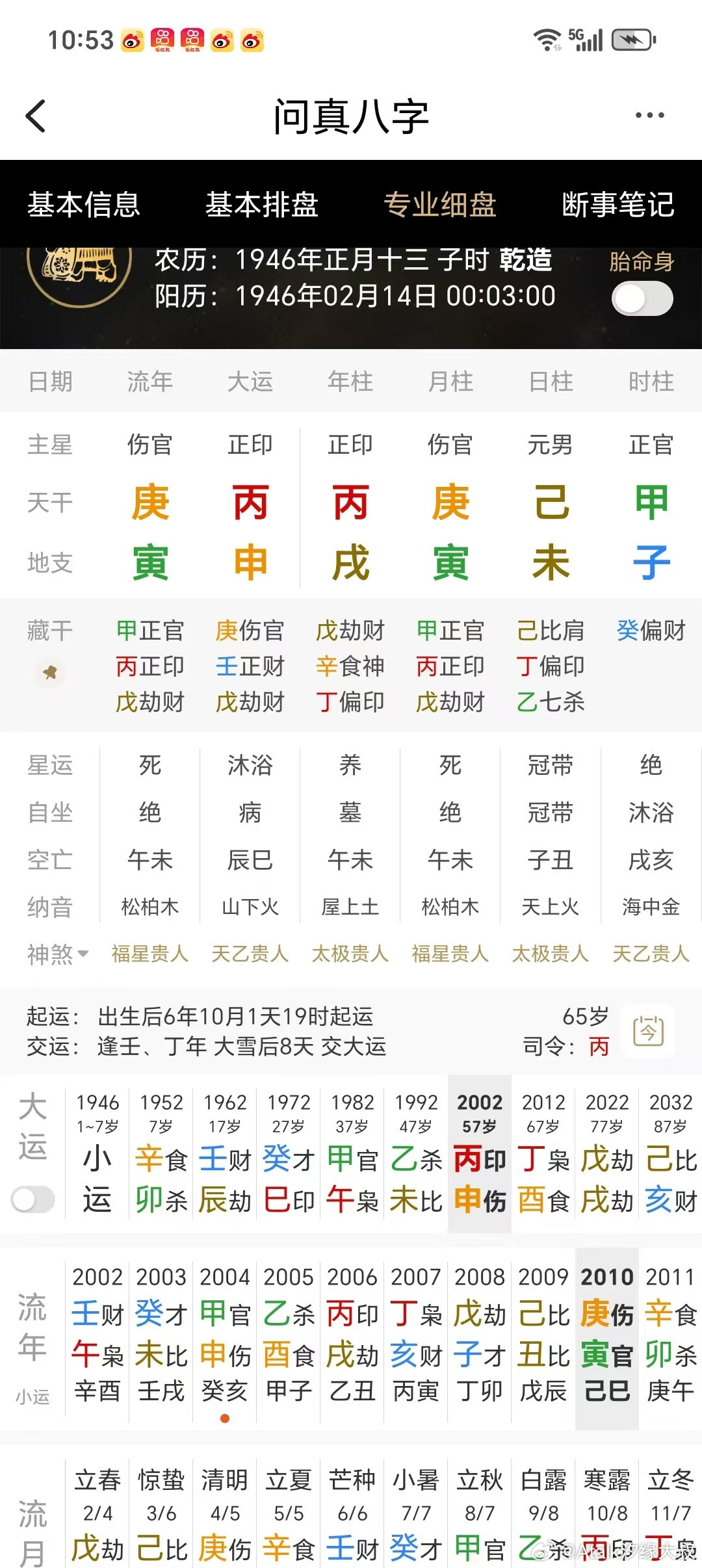 某地市一把手的四柱八字：日元己土，天干甲己相合，合官的格局。月支在寅，官星通根，