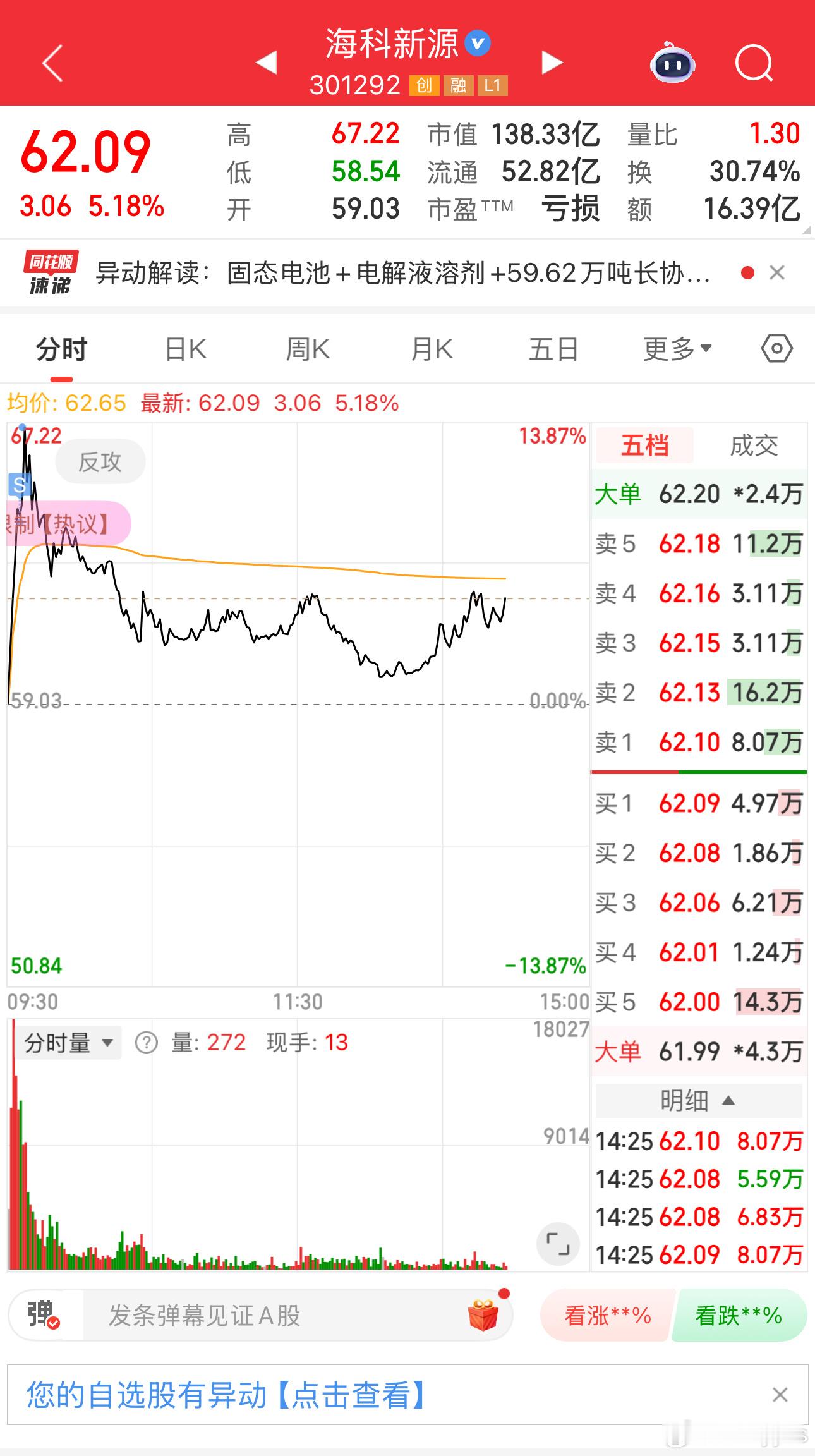 分化是预期内的事情，谨慎但别怕！