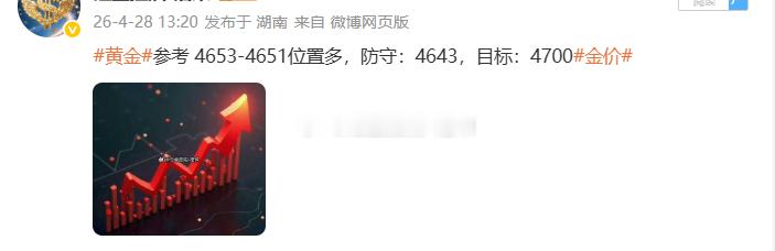 黄金4653位置空，突然而来的砸盘直接拉损多单，但记住风控永远是第一位的，离场不