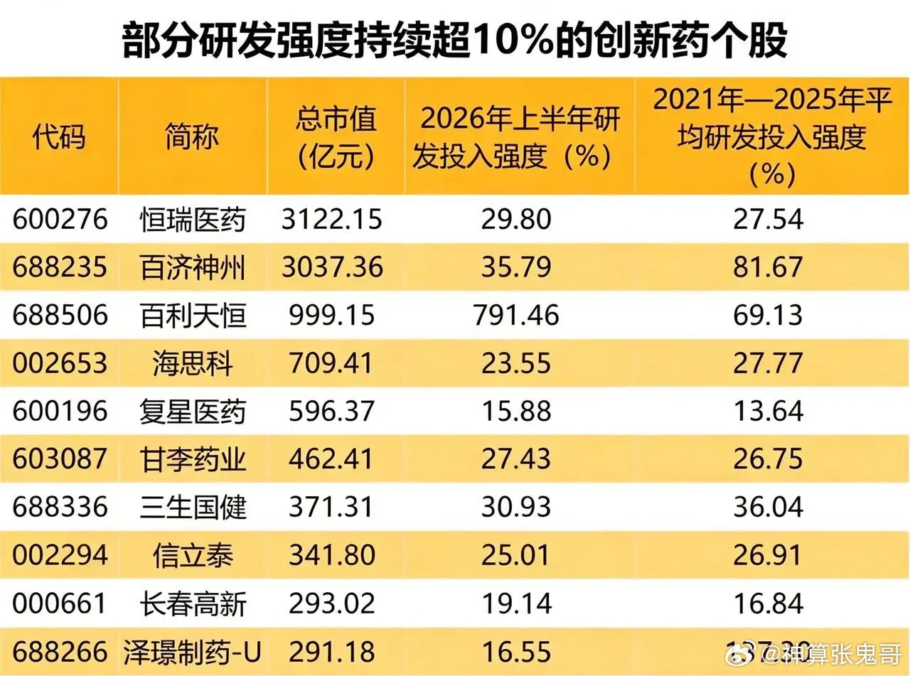 创新药赛道深度盘点！FIC管线、高研发、出海标的梳理！创新药行业的核心竞争力，主