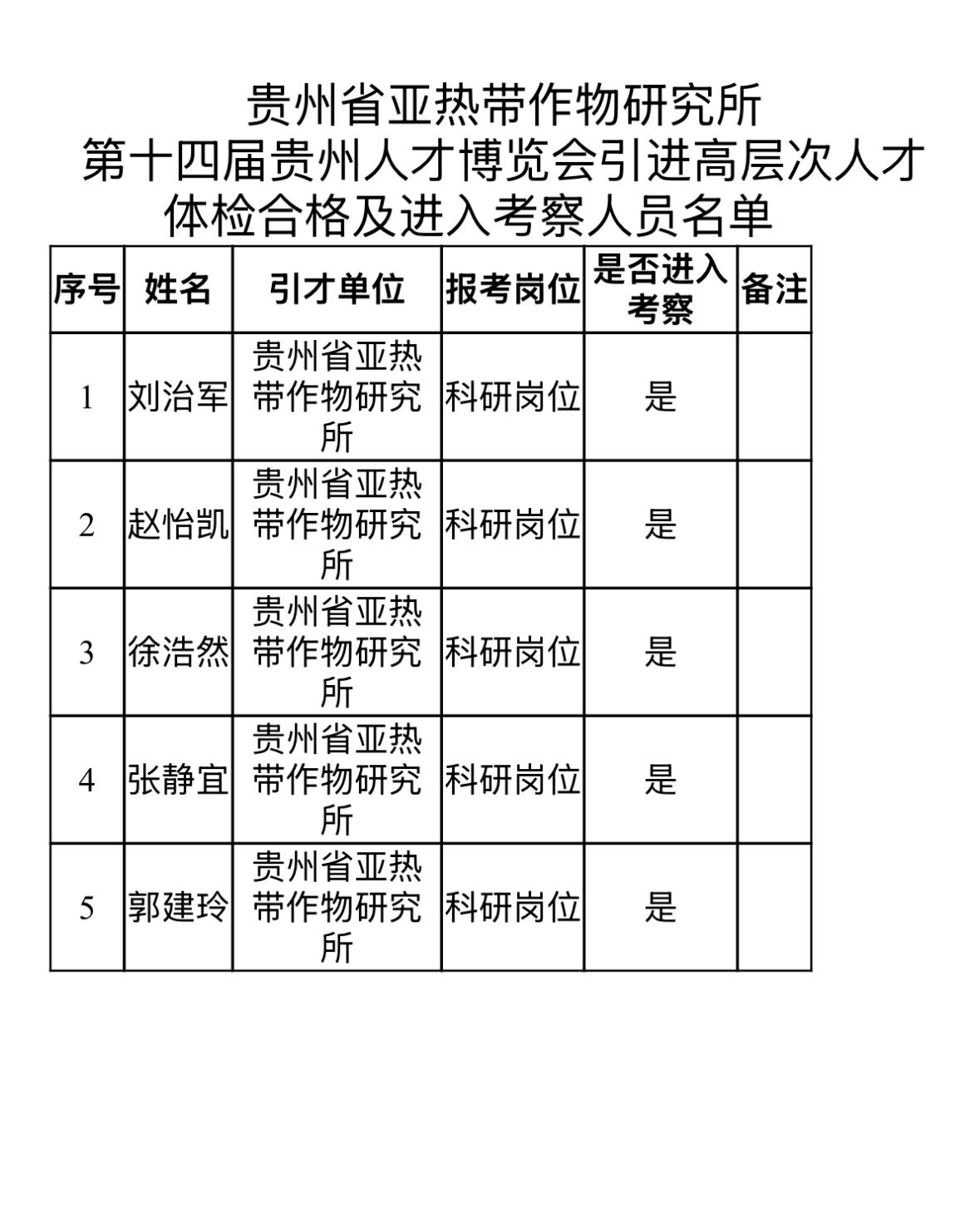 【贵州贵阳】贵州省农业科学院亚热带作物研究所第十四届贵州人才博览会引进高层次人才