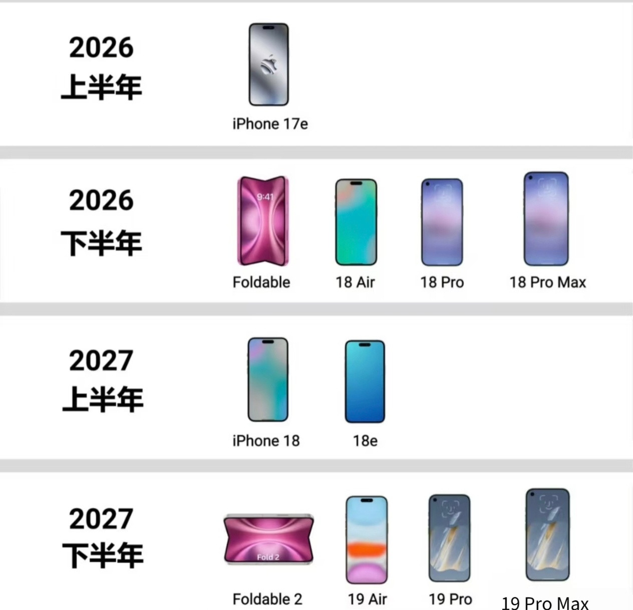 苹果将改为一年两次发布新品看这个时间表，明年下半年iPhone的首款折叠屏手机就