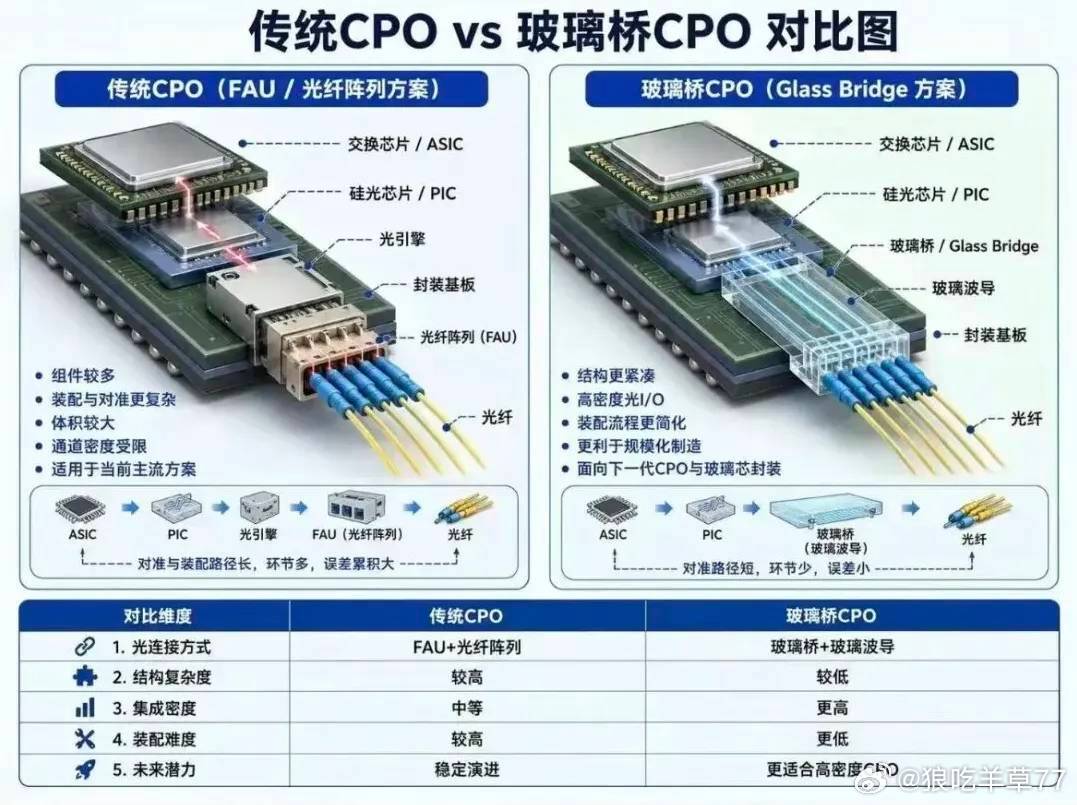 看图更直观