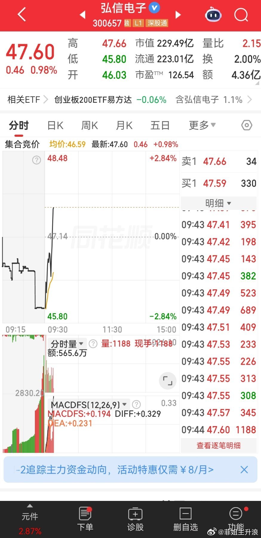 昨天说了，弘信会反红