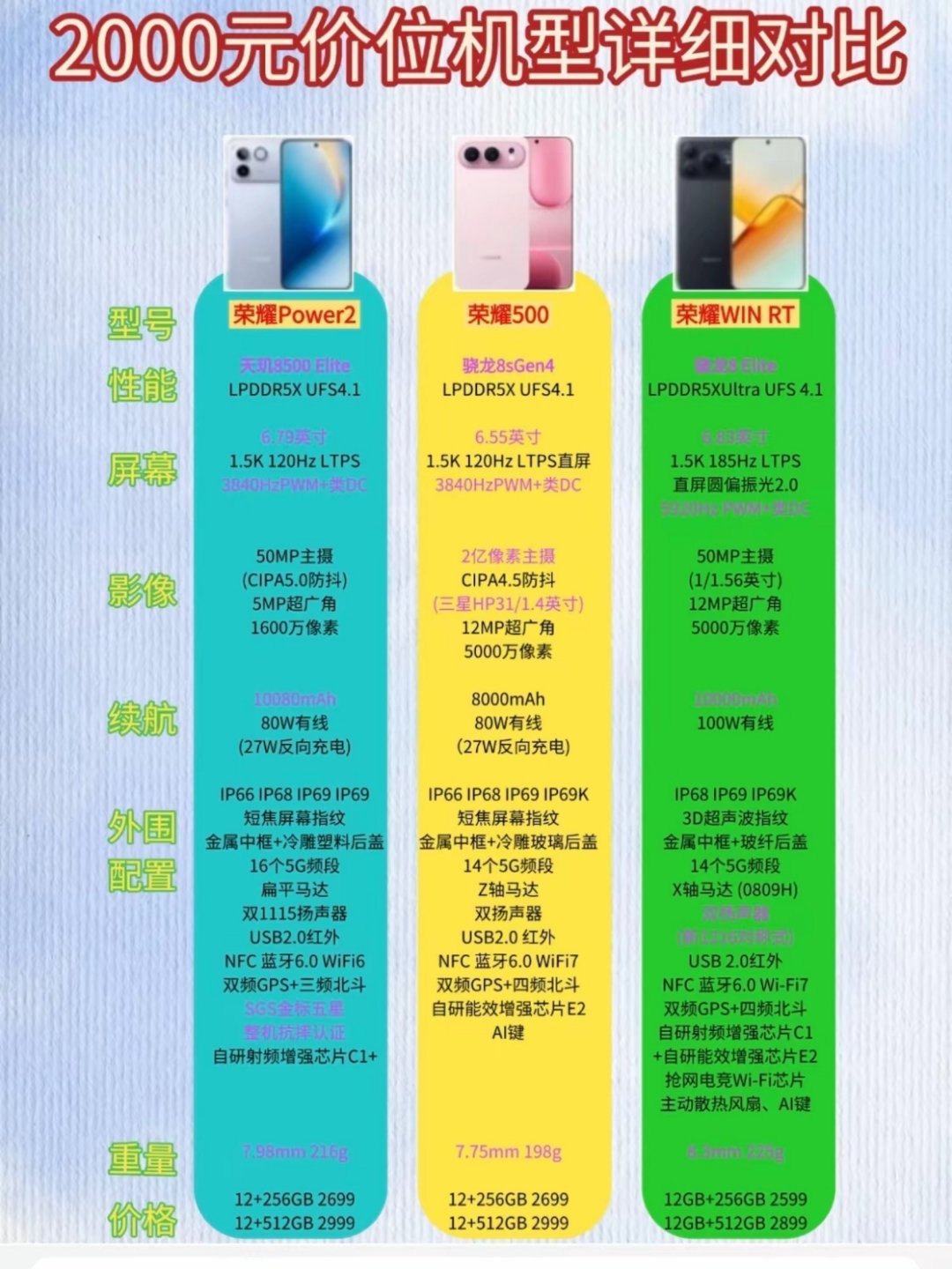 如果你问我三台里哪台最适合玩游戏，答案毫无疑问是WINRT。这机器有点“狠”，
