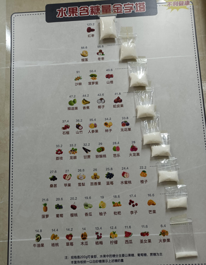 多吃西瓜没错的！