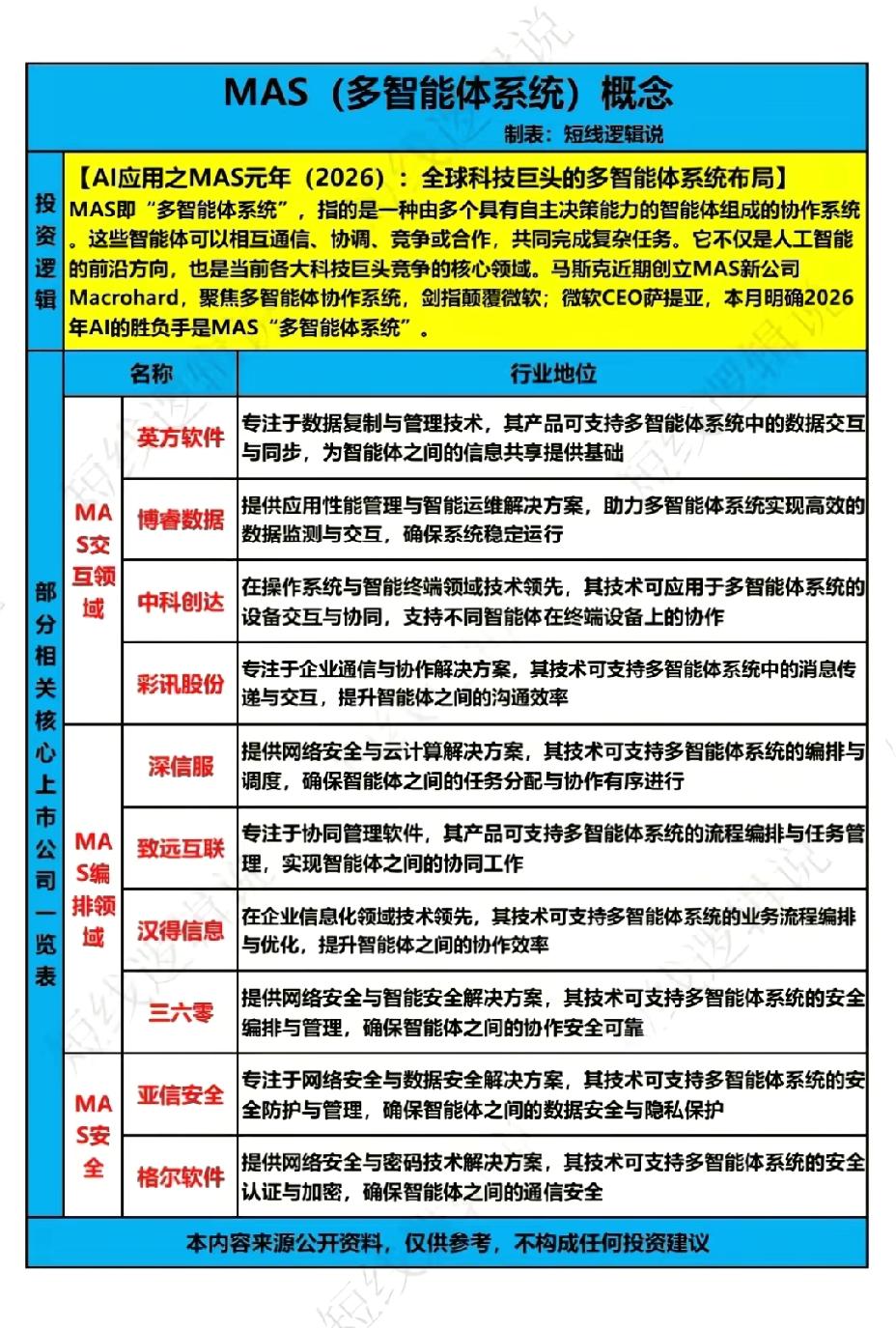 1月13日，周二A股这个板块有望大爆发！！！AI应用之MAS元年（2026）