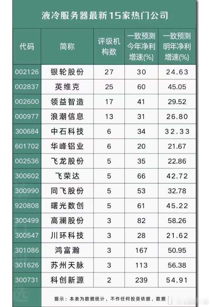 液冷服务器概念股票梳理