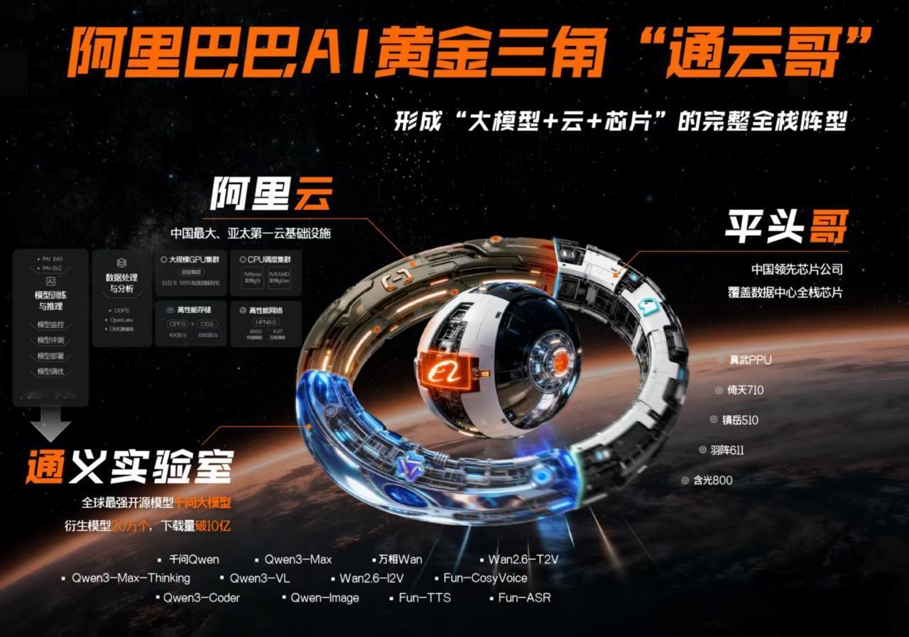 阿里藏了17年的“王炸”！中国AI终于坐上全球头等舱！2026年开年最炸裂的科