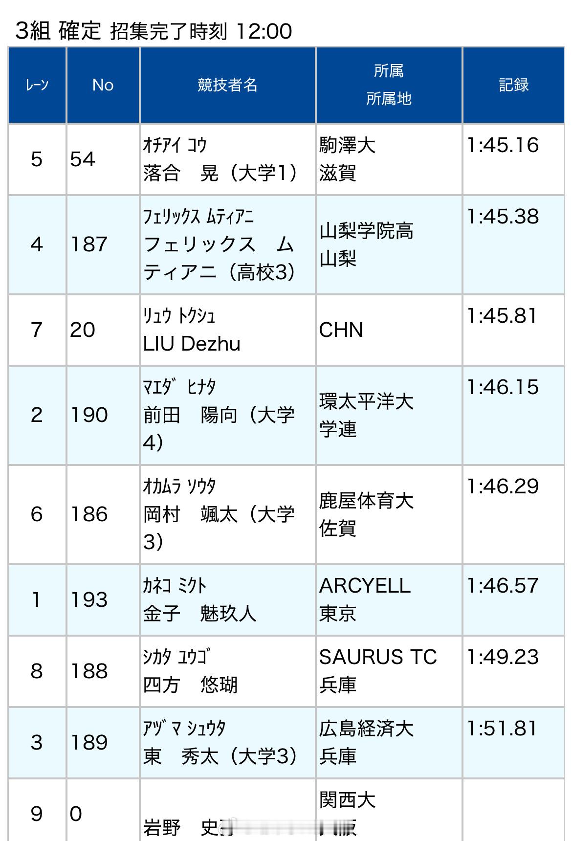 洲际巡回赛静冈国际男子800米刘德助1:45.81，再开146！田径说一哈你不