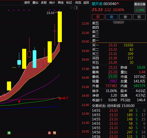 热门个股解读——楚天龙（003040）