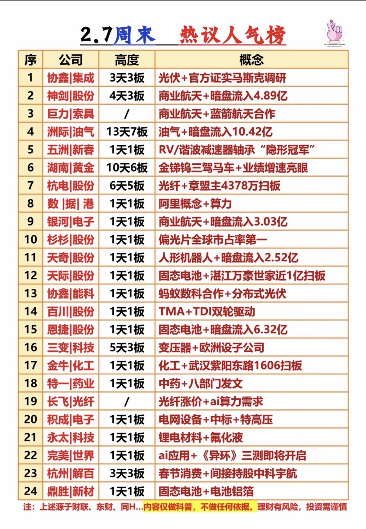 2.7周末热议人气榜：股市风云变幻，谁将拔得头筹？周末热议：光伏、商业航天、