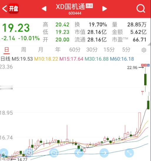 这种都开始A了​​​