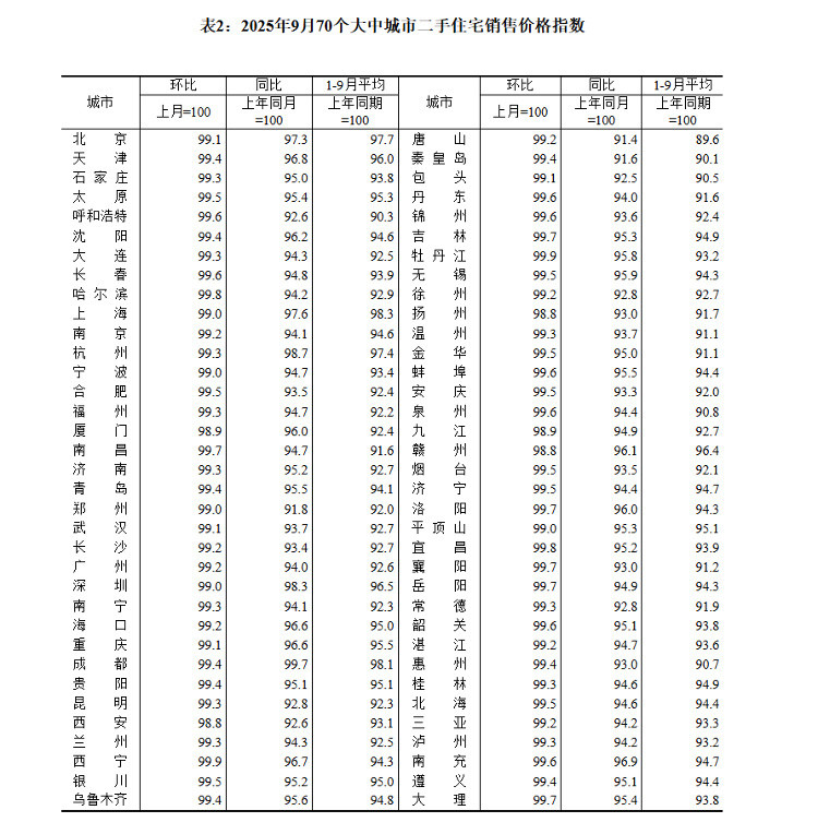 山东4市房价均降这么说吧！在青岛我有一套房子已跌掉了辆S800[哭哭]