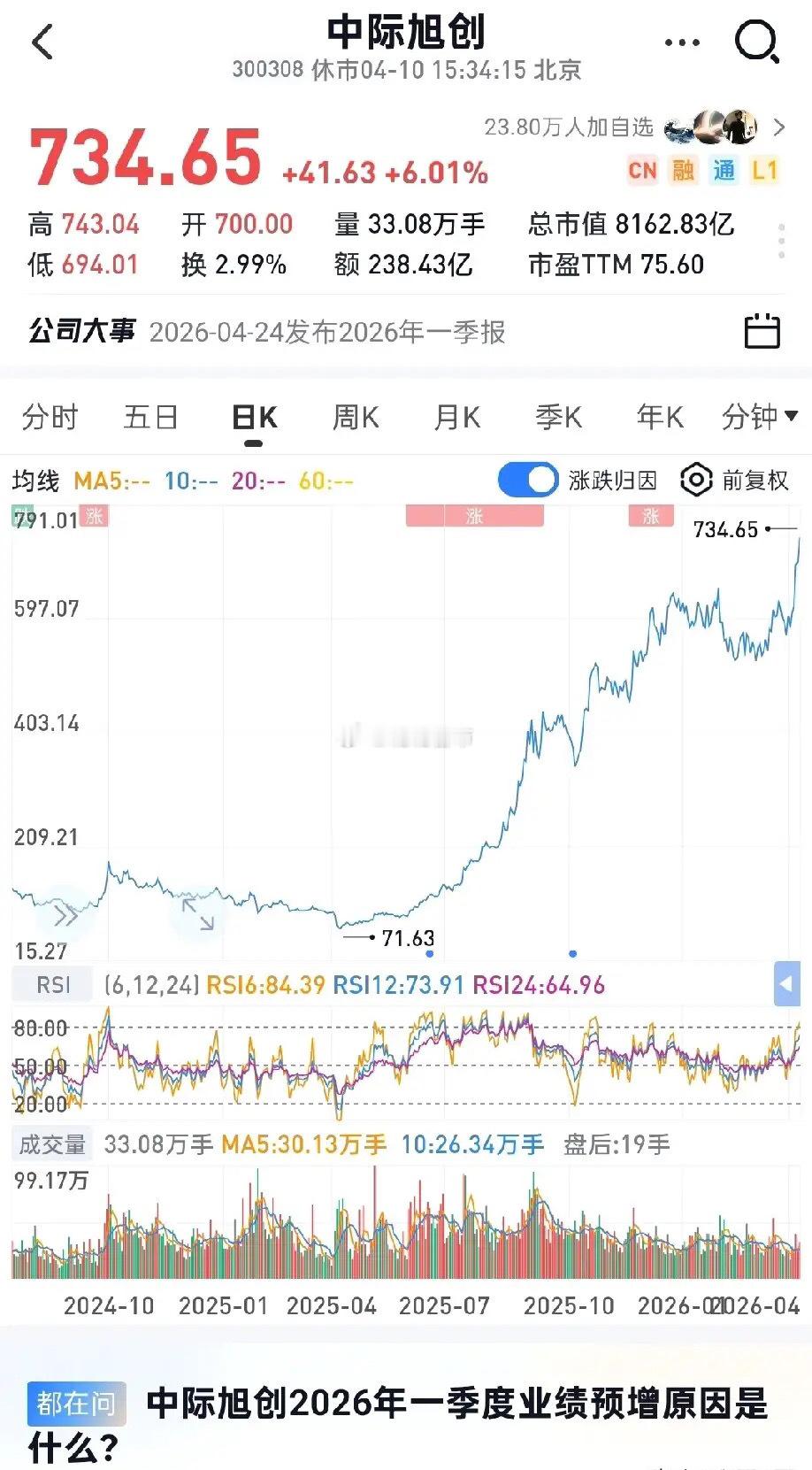 2025年一季度业绩预告之后为什么光模块龙头能涨几倍，核心原因之一动态估值低于1