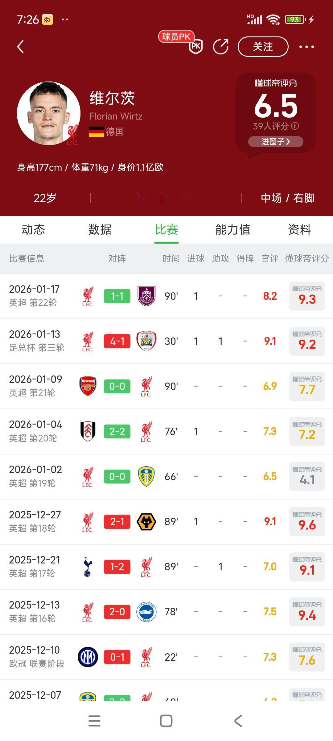 维尔茨最近在利物浦表现真不错，快成为新大腿了！从12月21号开始1次助攻，几