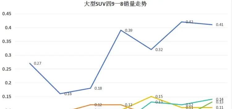 问界M8领克900开始上量，腾势N9销量又拉胯？最新的一周（5.12—5.1