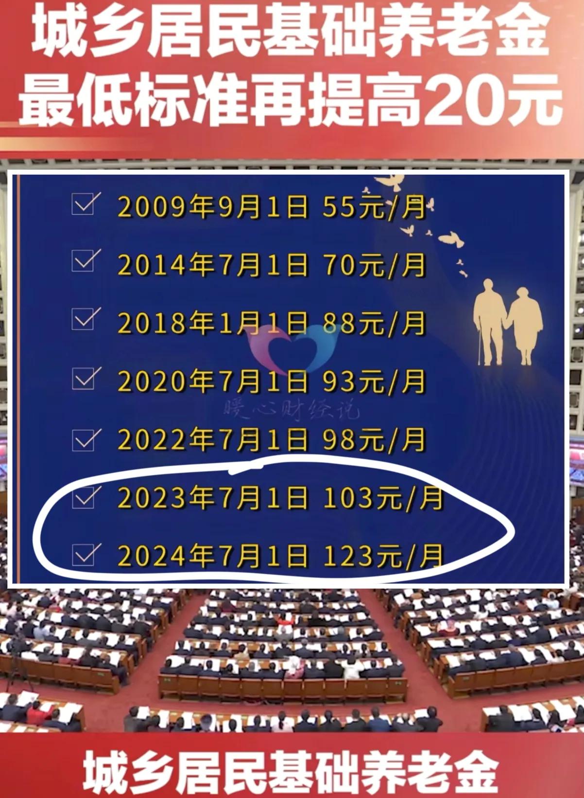 基础养老金，又涨20元！2024年123元/月，2025年就是143元/月，一年