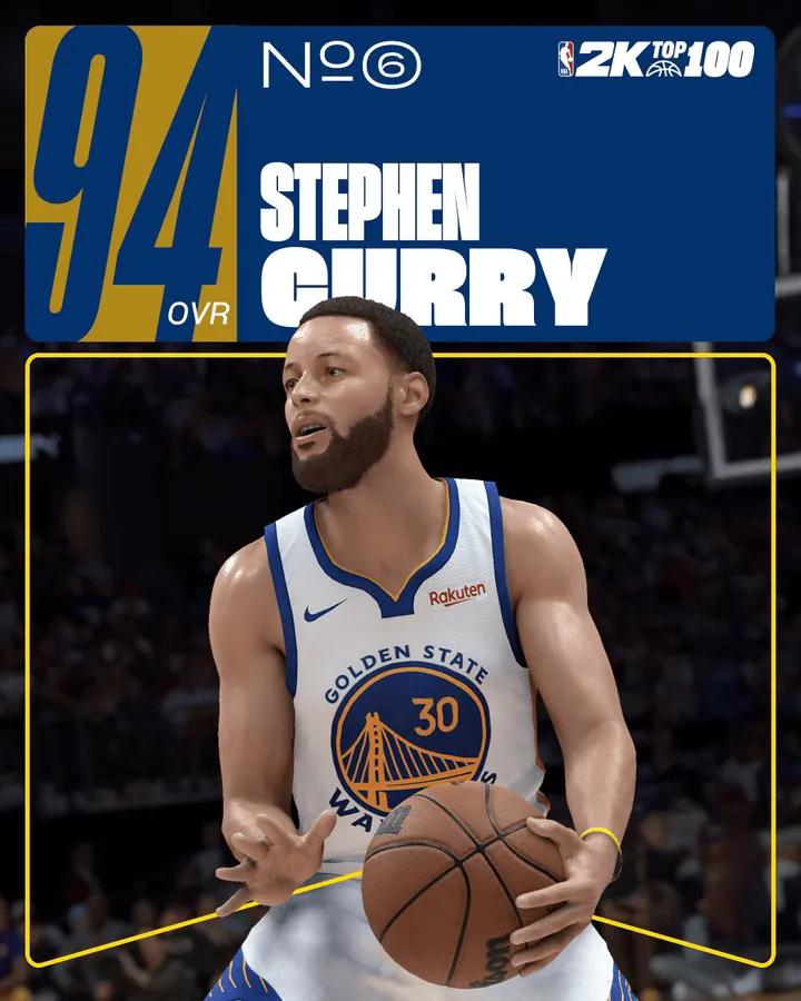 离谱了吧！詹姆斯2k26数值都能94，排名第七。库里才94，排名第六。这数
