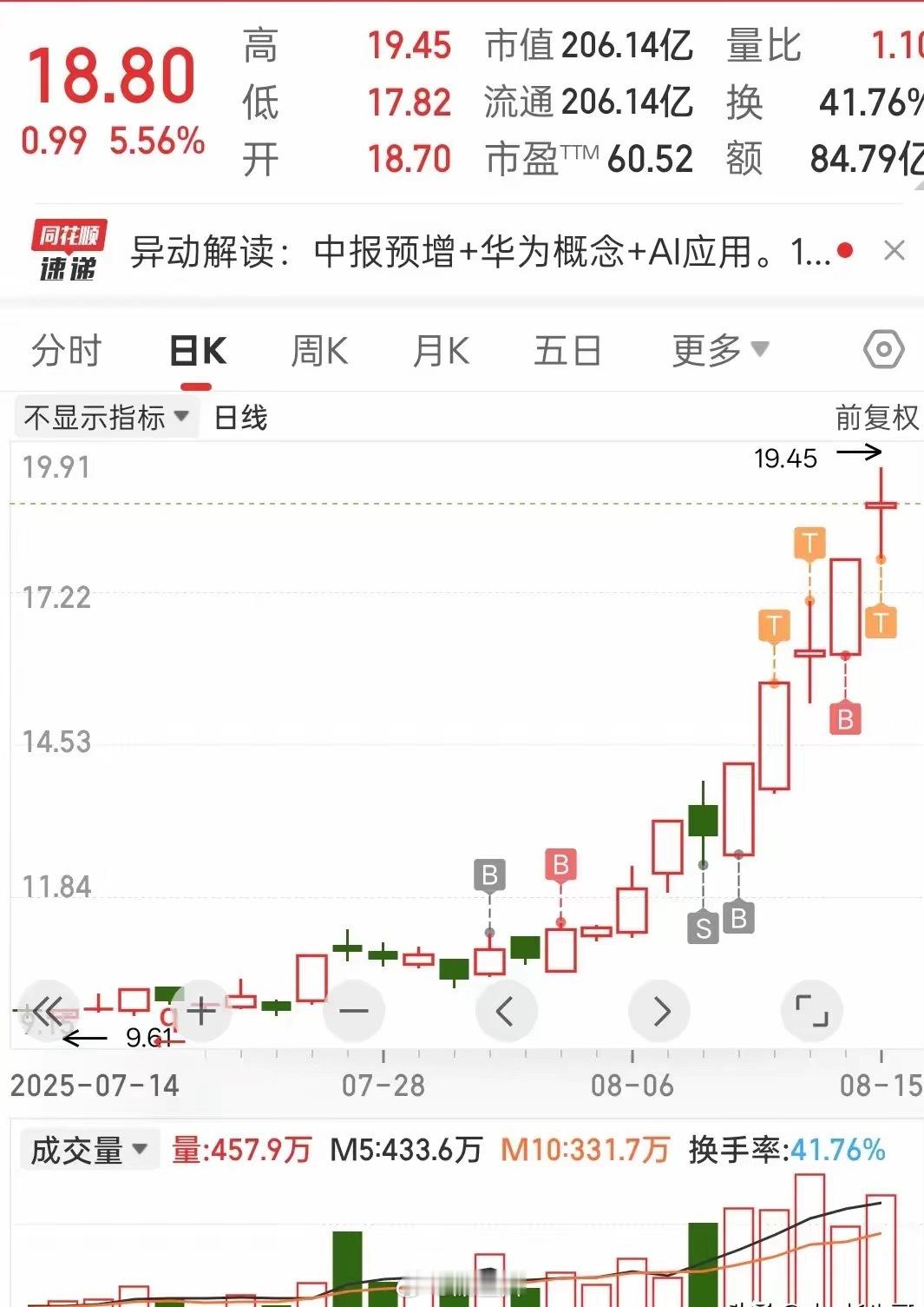 华彩绚烂耀八方胜景似虹势高昂。天时地利人和汇，成妖之途极辉煌。翻云覆雨展奇能倍涨