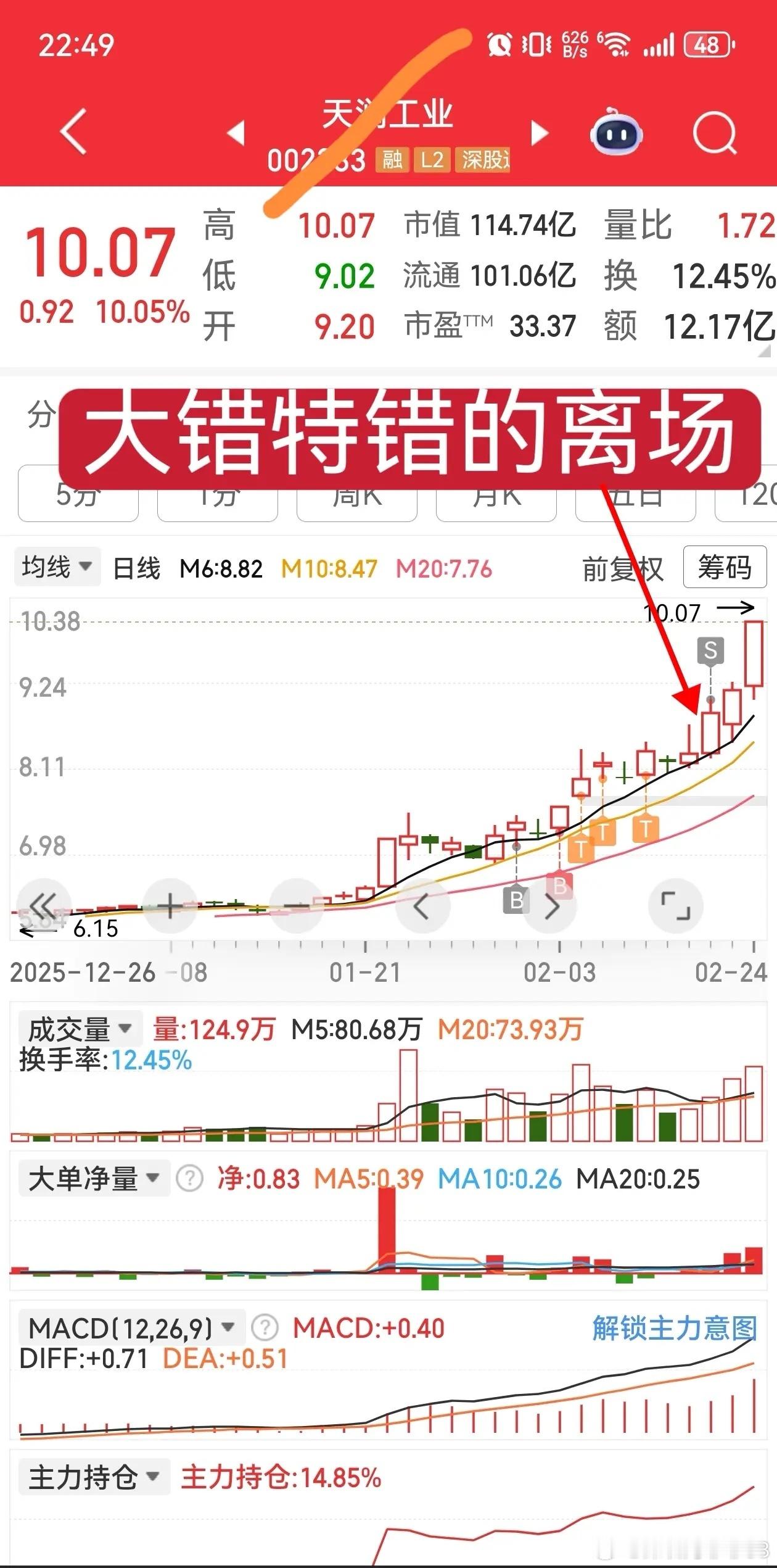 炒股以来大错特错的案例。春节前，“怕死”→只为持币过节，狠心地抛弃“心上人”。