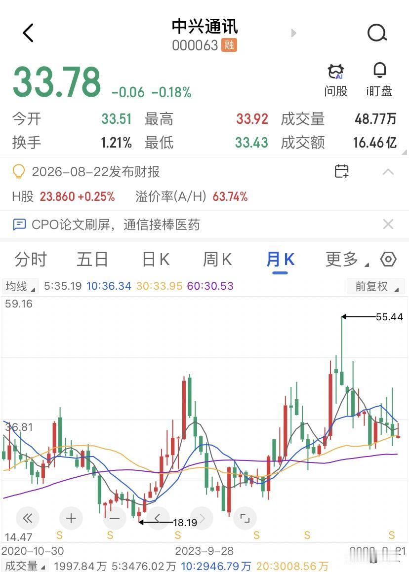 中兴通讯的利润暴跌45%都不可怕，真正要命的是经营现金流从正13亿直接干到负1.