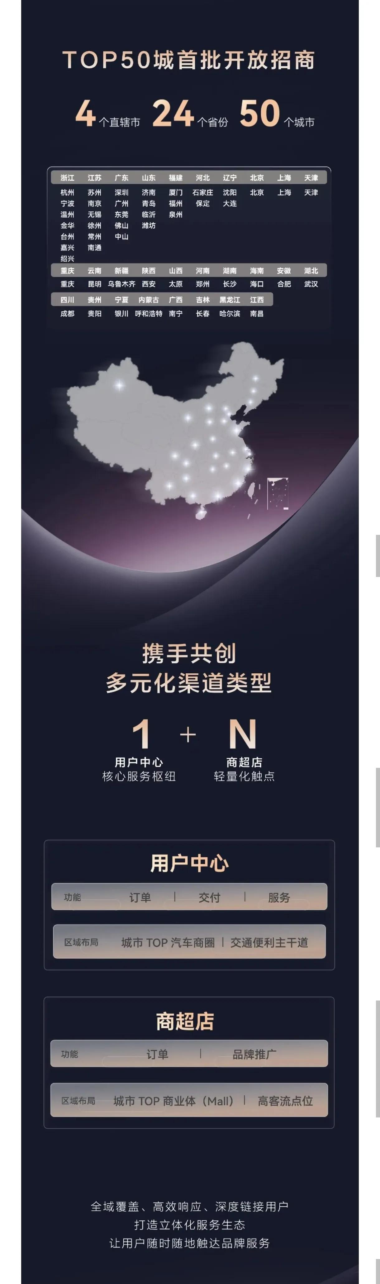 奕境首批50城经销商招募，在湖北只有武汉。十堰和襄阳没有进入首批……主打连片